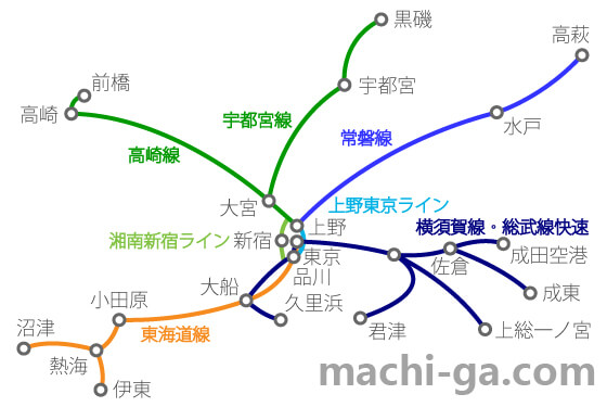 東海道線の3つの快速列車のひとつ「快速アクティー」