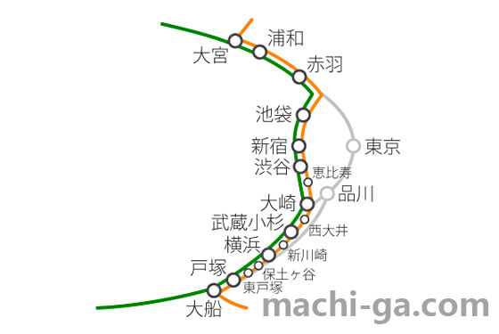 湘南新宿ライン(大宮～大船区間)の路線図と停車駅