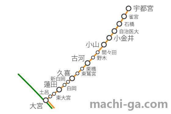 湘南新宿ライン/宇都宮線方面(小金井・宇都宮行き)の路線図と停車駅