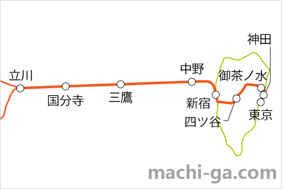 中央線「快速」「中央・青梅特快」停車駅一覧表