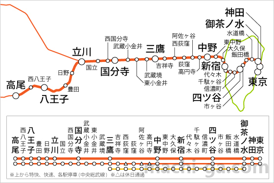 中央線(東京～高尾間)の路線図と停車駅