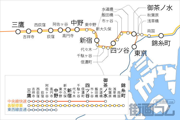 中央総武線(三鷹～御茶ノ水間)の路線図と停車駅