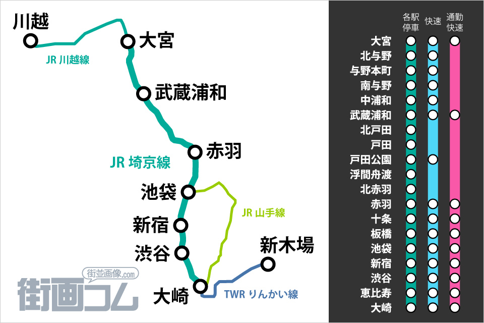 埼京線(大崎～大宮間)の路線図と停車駅
