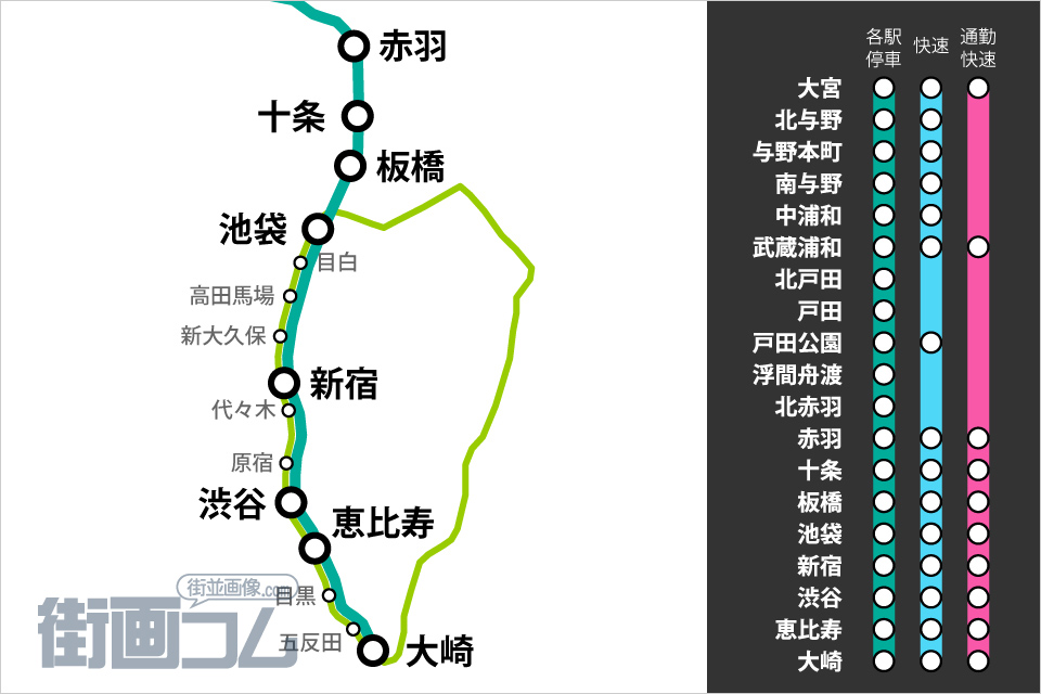 格安販売の 【専用】埼京・川越線所要時間案内(鉄道部品) 鉄道 