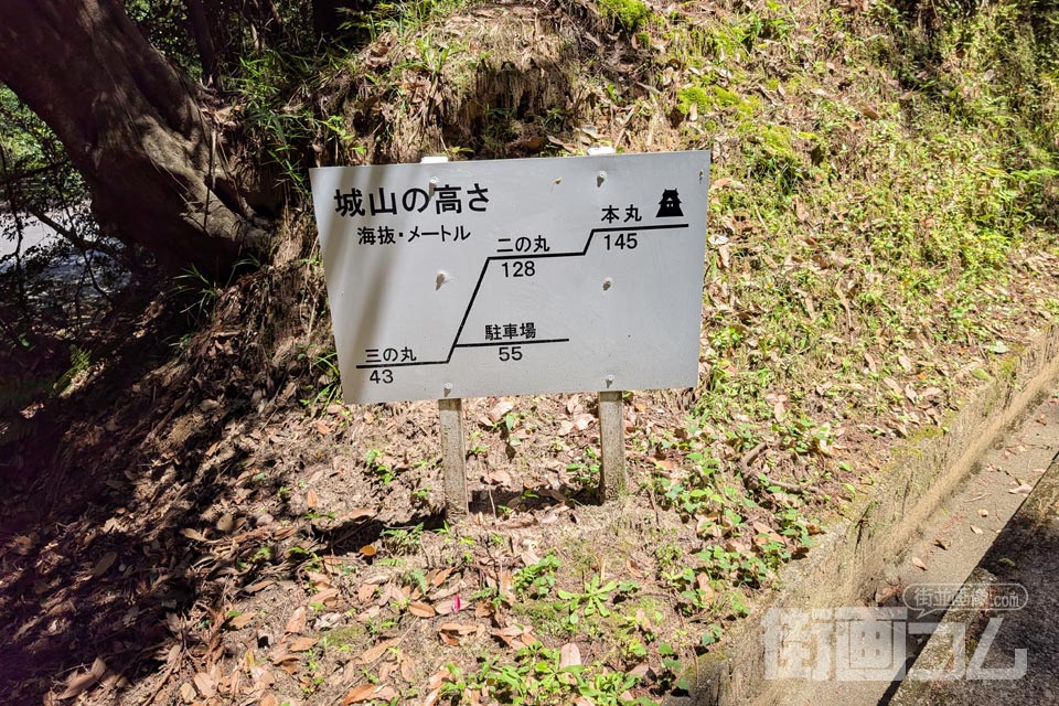 本丸145m・二の丸128m・駐車場55m・三の丸43mを示す「城山の高さ」の案内板