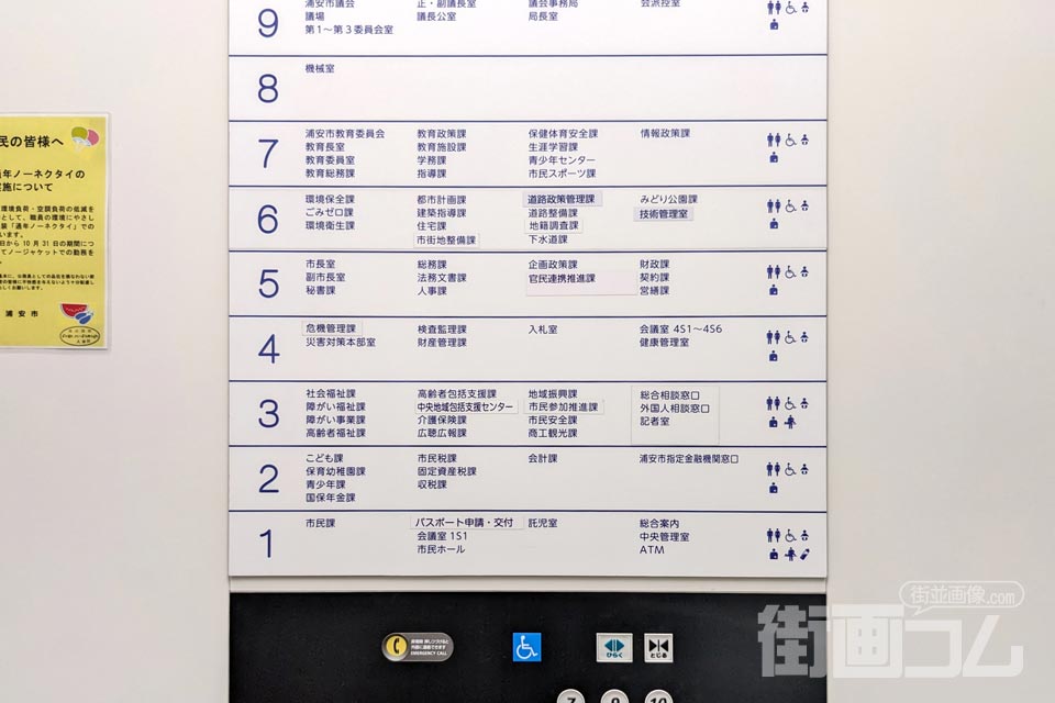 エレベーター内のフロア案内